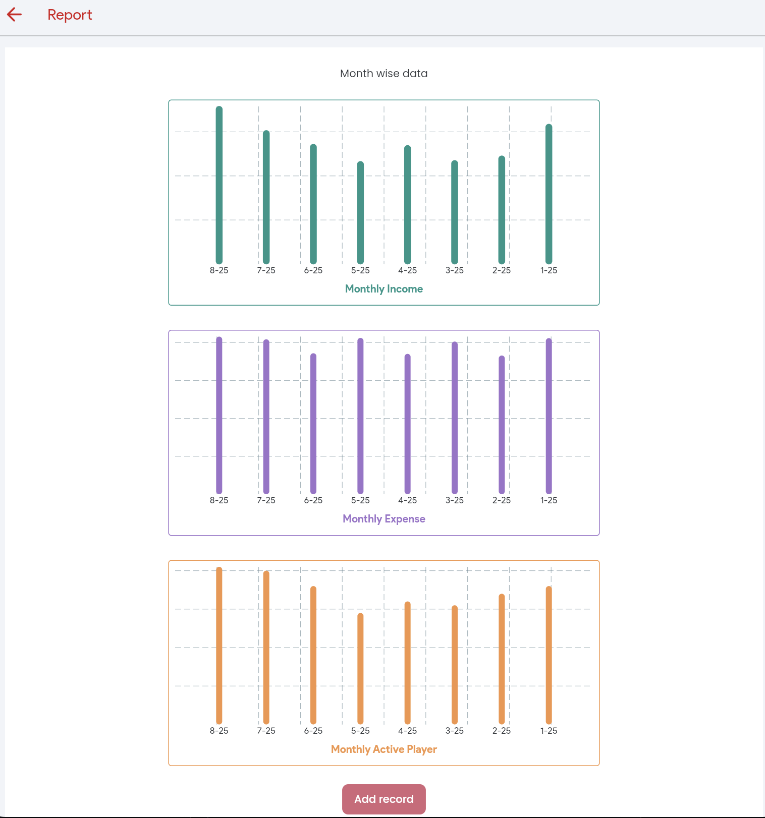 Analytics Dashboard